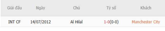 Kết quả chạm trán gần nhất Manchester City vs Al Hilal