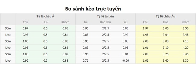 Nhận định nhanh Ludogorets vs NK Rijeka vào lúc 00h30 ngày 31/07 6 Tỷ lệ cược chính xác trận Ludogorets và NK Rijeka